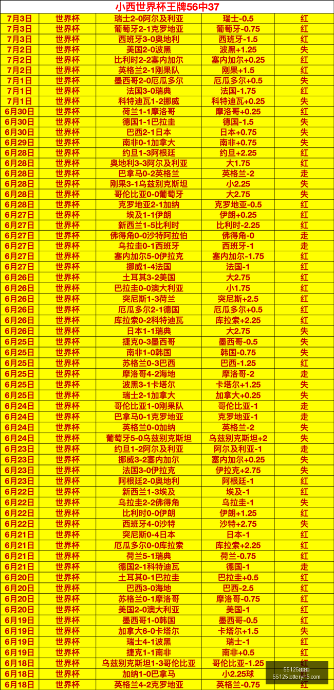 世界杯焦点,埃及点球大,战逆袭澳大,55125中国彩吧,彩票平台,在线购彩,快速投注,彩票分析