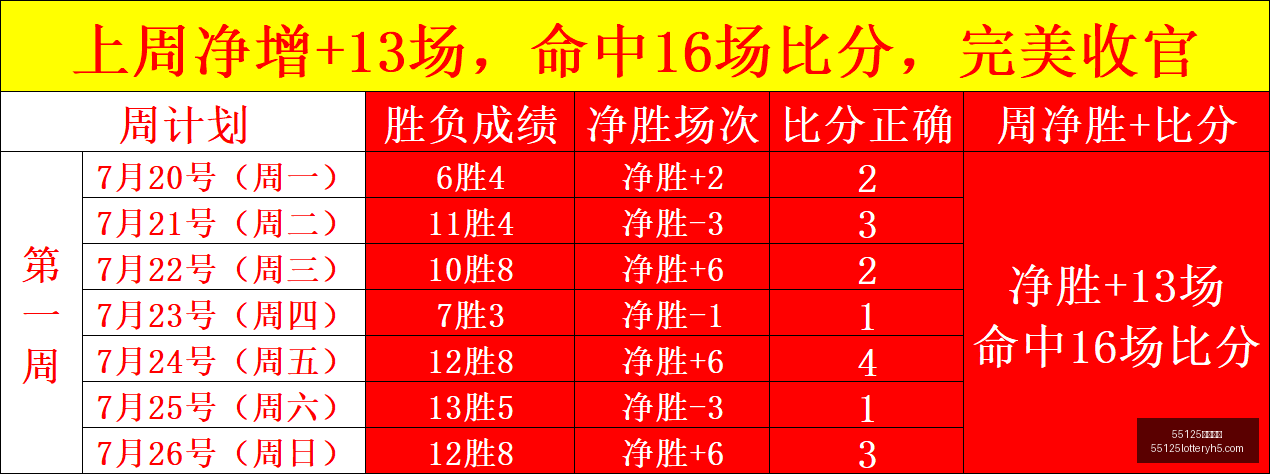 王者荣耀战,队冠军之路,品牌赞助显,55125中国彩吧,彩票平台,在线购彩,快速投注,彩票分析