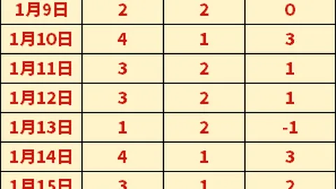 意甲第7轮：AC米兰1-2那不勒斯，吉鲁进球未能救主，卡卢错失良机