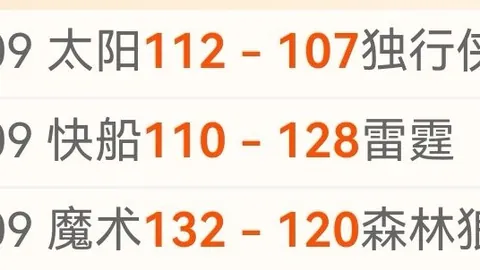 孙颖莎零封简彤娟，晋级乒乓球亚洲杯次轮