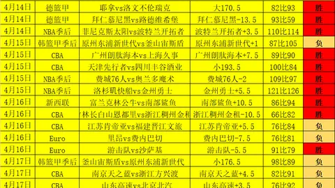 赵睿领衔中国男篮，挑战关岛，无畏挑战！