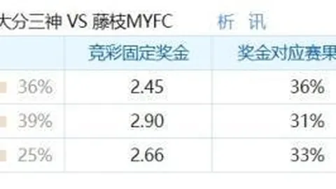 电竞品牌新品，彩票分析，亮相，选手备战新赛季